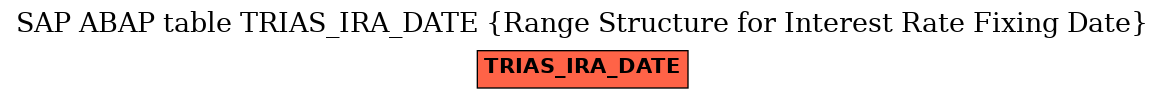 E-R Diagram for table TRIAS_IRA_DATE (Range Structure for Interest Rate Fixing Date)