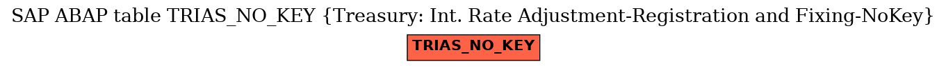 E-R Diagram for table TRIAS_NO_KEY (Treasury: Int. Rate Adjustment-Registration and Fixing-NoKey)