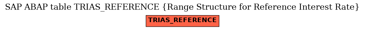 E-R Diagram for table TRIAS_REFERENCE (Range Structure for Reference Interest Rate)