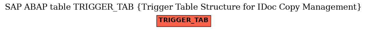 E-R Diagram for table TRIGGER_TAB (Trigger Table Structure for IDoc Copy Management)