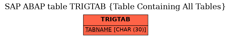 E-R Diagram for table TRIGTAB (Table Containing All Tables)