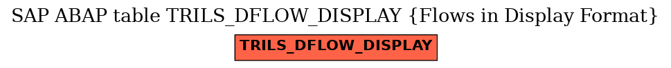 E-R Diagram for table TRILS_DFLOW_DISPLAY (Flows in Display Format)