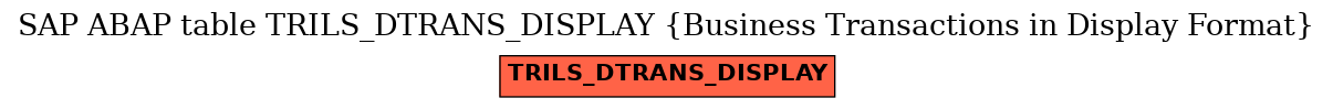 E-R Diagram for table TRILS_DTRANS_DISPLAY (Business Transactions in Display Format)