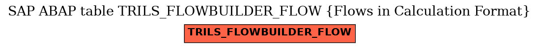 E-R Diagram for table TRILS_FLOWBUILDER_FLOW (Flows in Calculation Format)