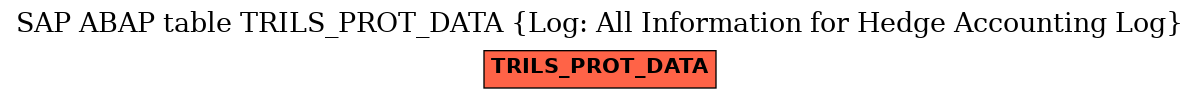 E-R Diagram for table TRILS_PROT_DATA (Log: All Information for Hedge Accounting Log)