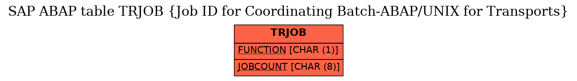 E-R Diagram for table TRJOB (Job ID for Coordinating Batch-ABAP/UNIX for Transports)