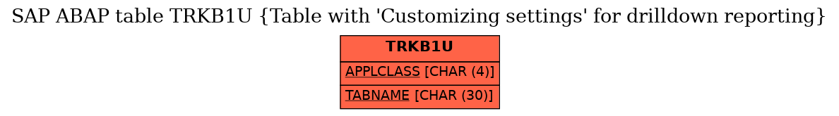 E-R Diagram for table TRKB1U (Table with 