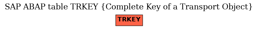 E-R Diagram for table TRKEY (Complete Key of a Transport Object)