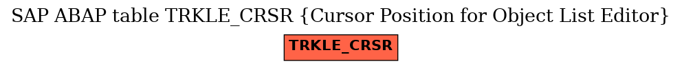 E-R Diagram for table TRKLE_CRSR (Cursor Position for Object List Editor)