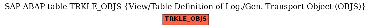 E-R Diagram for table TRKLE_OBJS (View/Table Definition of Log./Gen. Transport Object (OBJS))