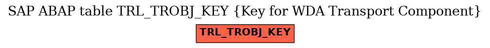 E-R Diagram for table TRL_TROBJ_KEY (Key for WDA Transport Component)
