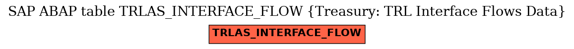 E-R Diagram for table TRLAS_INTERFACE_FLOW (Treasury: TRL Interface Flows Data)