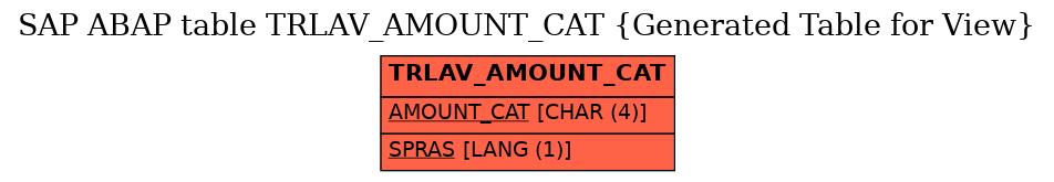 E-R Diagram for table TRLAV_AMOUNT_CAT (Generated Table for View)