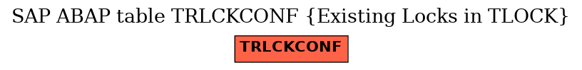 E-R Diagram for table TRLCKCONF (Existing Locks in TLOCK)