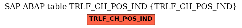 E-R Diagram for table TRLF_CH_POS_IND (TRLF_CH_POS_IND)