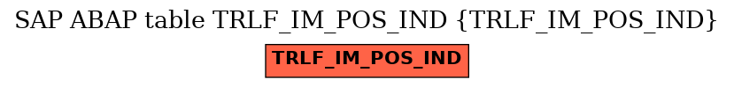 E-R Diagram for table TRLF_IM_POS_IND (TRLF_IM_POS_IND)