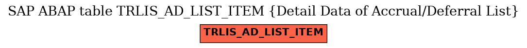 E-R Diagram for table TRLIS_AD_LIST_ITEM (Detail Data of Accrual/Deferral List)