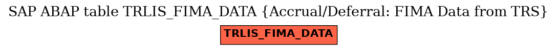 E-R Diagram for table TRLIS_FIMA_DATA (Accrual/Deferral: FIMA Data from TRS)