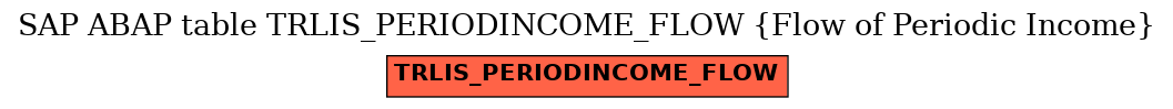 E-R Diagram for table TRLIS_PERIODINCOME_FLOW (Flow of Periodic Income)