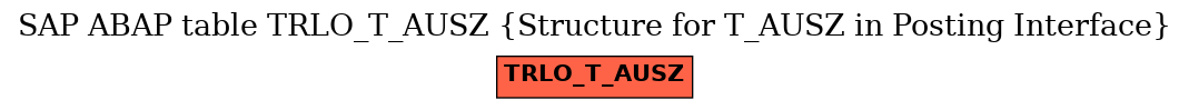 E-R Diagram for table TRLO_T_AUSZ (Structure for T_AUSZ in Posting Interface)