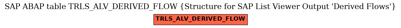 E-R Diagram for table TRLS_ALV_DERIVED_FLOW (Structure for SAP List Viewer Output 