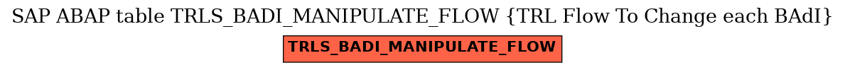 E-R Diagram for table TRLS_BADI_MANIPULATE_FLOW (TRL Flow To Change each BAdI)