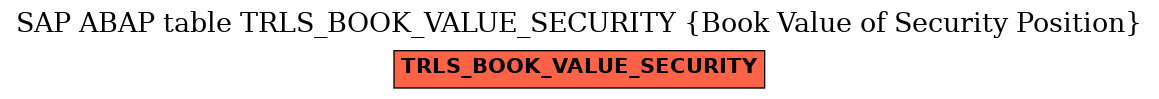 E-R Diagram for table TRLS_BOOK_VALUE_SECURITY (Book Value of Security Position)