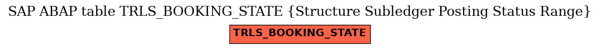 E-R Diagram for table TRLS_BOOKING_STATE (Structure Subledger Posting Status Range)