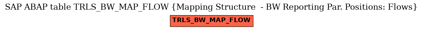 E-R Diagram for table TRLS_BW_MAP_FLOW (Mapping Structure  - BW Reporting Par. Positions: Flows)