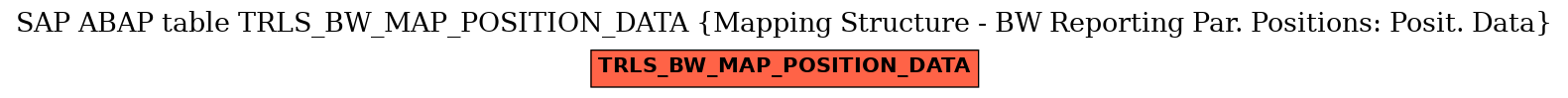 E-R Diagram for table TRLS_BW_MAP_POSITION_DATA (Mapping Structure - BW Reporting Par. Positions: Posit. Data)