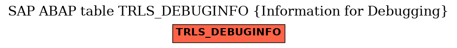 E-R Diagram for table TRLS_DEBUGINFO (Information for Debugging)