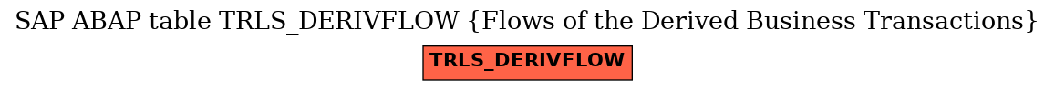 E-R Diagram for table TRLS_DERIVFLOW (Flows of the Derived Business Transactions)