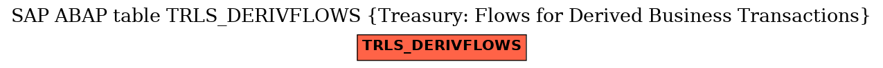 E-R Diagram for table TRLS_DERIVFLOWS (Treasury: Flows for Derived Business Transactions)