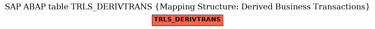 E-R Diagram for table TRLS_DERIVTRANS (Mapping Structure: Derived Business Transactions)