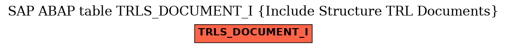 E-R Diagram for table TRLS_DOCUMENT_I (Include Structure TRL Documents)