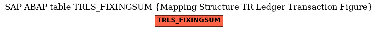 E-R Diagram for table TRLS_FIXINGSUM (Mapping Structure TR Ledger Transaction Figure)