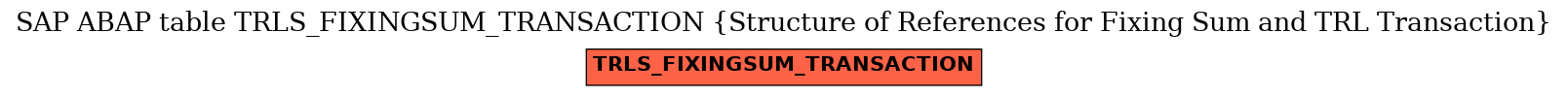 E-R Diagram for table TRLS_FIXINGSUM_TRANSACTION (Structure of References for Fixing Sum and TRL Transaction)