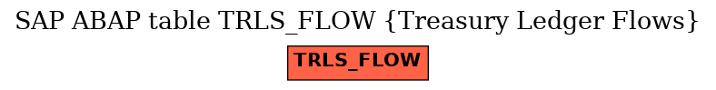 E-R Diagram for table TRLS_FLOW (Treasury Ledger Flows)