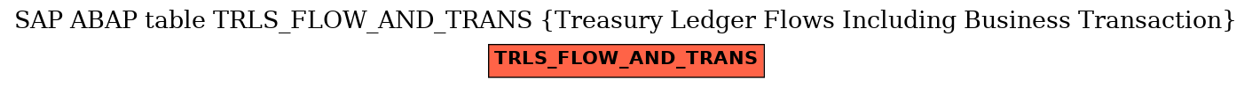 E-R Diagram for table TRLS_FLOW_AND_TRANS (Treasury Ledger Flows Including Business Transaction)