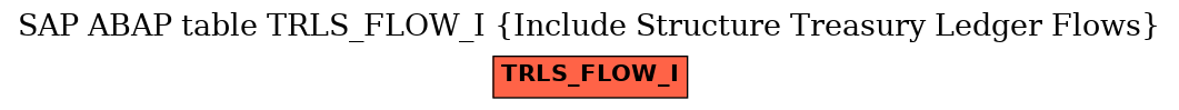 E-R Diagram for table TRLS_FLOW_I (Include Structure Treasury Ledger Flows)