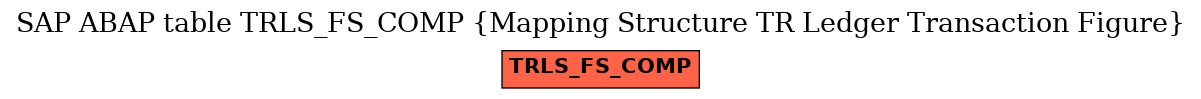 E-R Diagram for table TRLS_FS_COMP (Mapping Structure TR Ledger Transaction Figure)