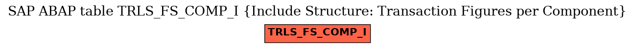 E-R Diagram for table TRLS_FS_COMP_I (Include Structure: Transaction Figures per Component)