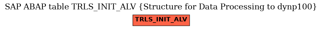 E-R Diagram for table TRLS_INIT_ALV (Structure for Data Processing to dynp100)