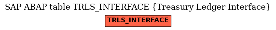 E-R Diagram for table TRLS_INTERFACE (Treasury Ledger Interface)