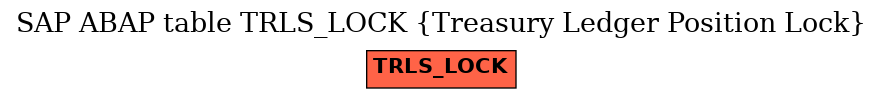 E-R Diagram for table TRLS_LOCK (Treasury Ledger Position Lock)