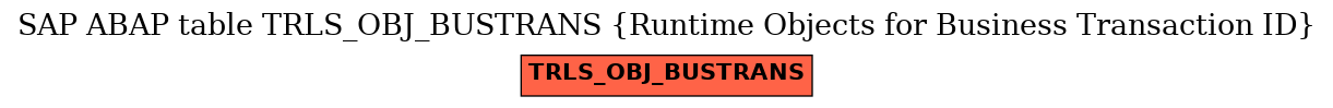 E-R Diagram for table TRLS_OBJ_BUSTRANS (Runtime Objects for Business Transaction ID)
