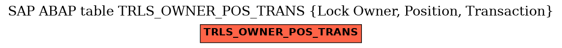 E-R Diagram for table TRLS_OWNER_POS_TRANS (Lock Owner, Position, Transaction)