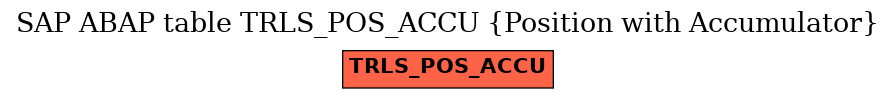 E-R Diagram for table TRLS_POS_ACCU (Position with Accumulator)