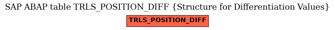 E-R Diagram for table TRLS_POSITION_DIFF (Structure for Differentiation Values)