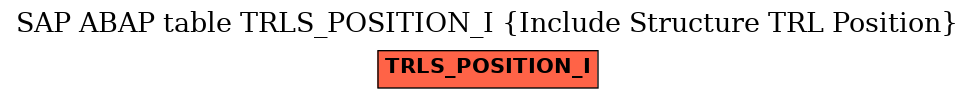 E-R Diagram for table TRLS_POSITION_I (Include Structure TRL Position)